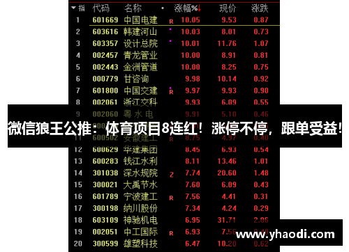 微信狼王公推：体育项目8连红！涨停不停，跟单受益！